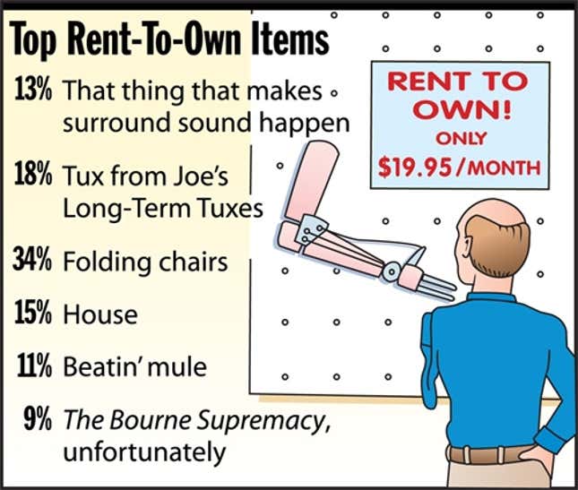 Image for article titled Top Rent-To-Own Items