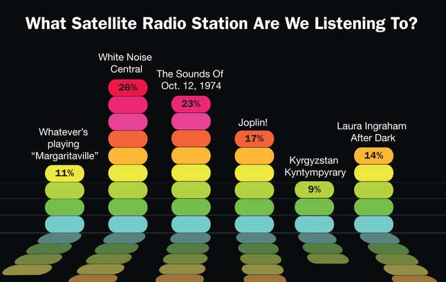 Image for article titled What Satellite Radio Station Are We Listening To?