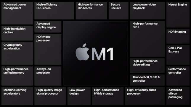 Image for article titled Meet the M1, the First Apple-Designed Chip for Macs