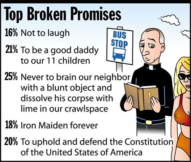Image for article titled Top Broken Promises