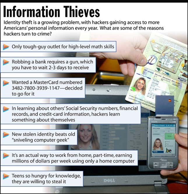 Identity theft is a growing problem, with hackers gaining access to more Americans&#39; personal information every year. What are some of the reasons hackers turn to crime?