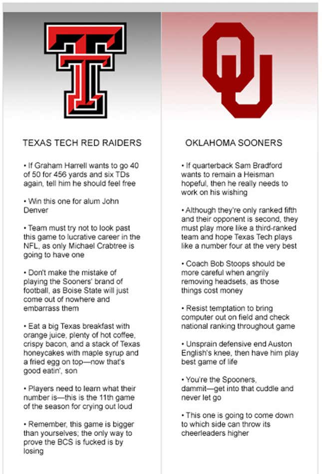 Image for article titled Texas Tech at Oklahoma