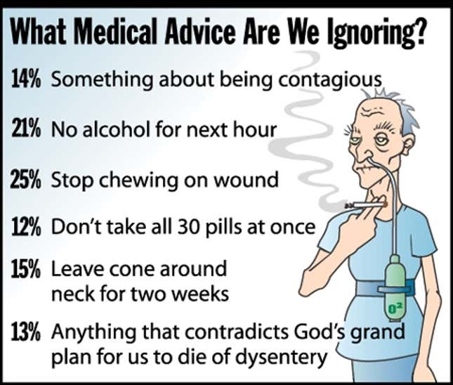 Image for article titled What Medical Advice Are We Ignoring?