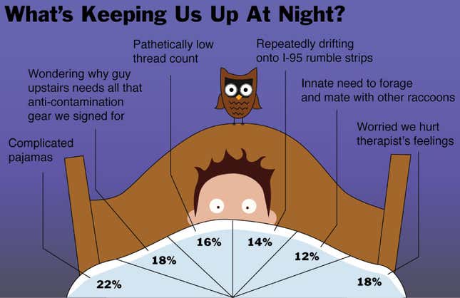 Image for article titled What&#39;s Keeping Us Up At Night?