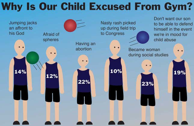 Image for article titled Why Is Our Child Excused From Gym?
