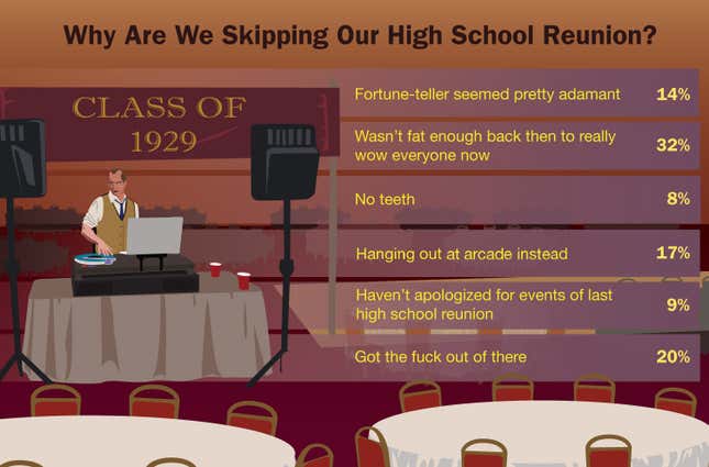 Image for article titled Why Are We Skipping Our High School Reunion?