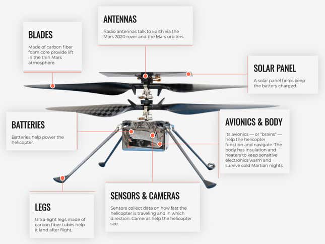 Imagen para el artículo titulado La NASA enviará hoy un helicóptero a Marte: sigue el lanzamiento en directo