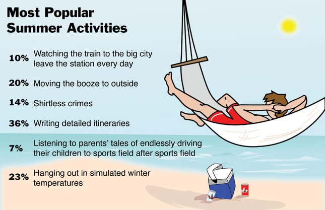 Image for article titled Most Popular Summer Activities