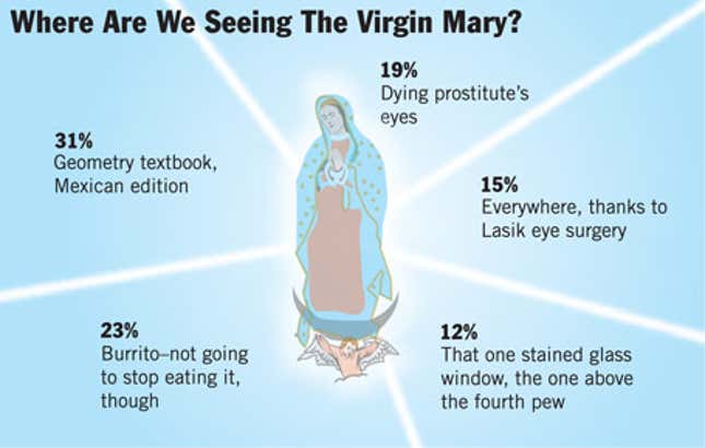 Image for article titled Where Are We Seeing The Virgin Mary?
