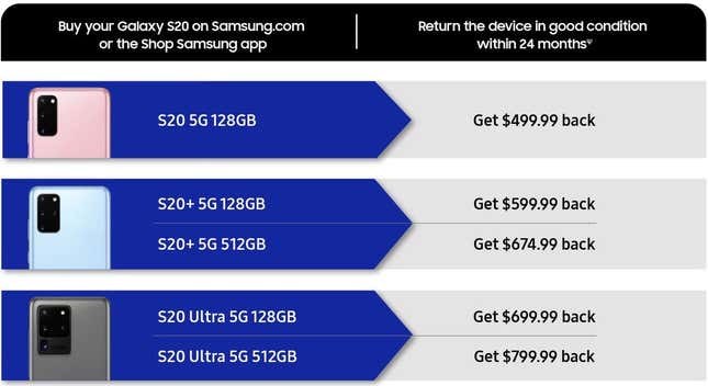 Image for article titled Samsung Wants You to Buy a Galaxy S20 So Bad, It Promises to Buy It Back From You in Two Years