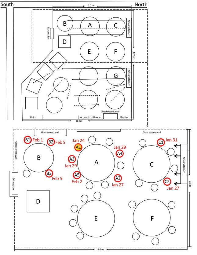 Imagen para el artículo titulado ¿Puede el aire acondicionado de un restaurante convertirse en transmisor de Covid-19?