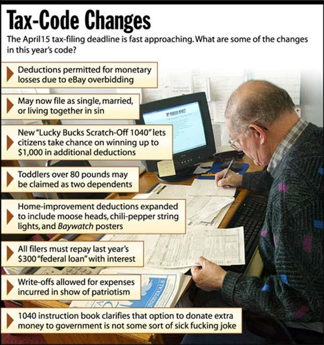 The Aptil 15 tax-filing deadline is fast approaching. What are some of the changes in this year&#39;s code?