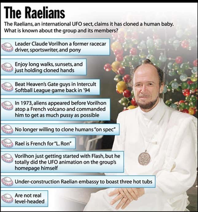 The Raelians, an international UFO sect, claims it has cloned a human baby. What is known about the group and its members?