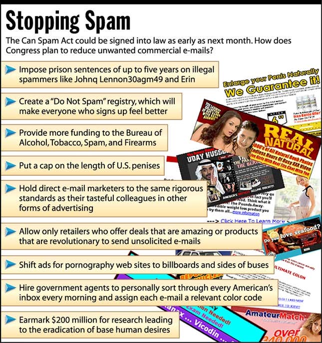 The Can Spam Act could be signed into law as early as next month. How does Congress plan to reduce unwanted commercial emails?