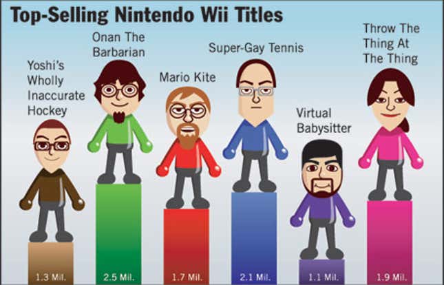 Image for article titled Top-Selling Nintendo Wii Titles