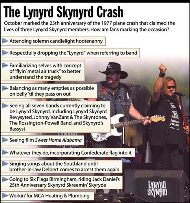 October marked the 25th anniversary of the 1977 plane crash that claimed the lives of three Lynyrd Skynyrd members. How are fans marking the occasion?