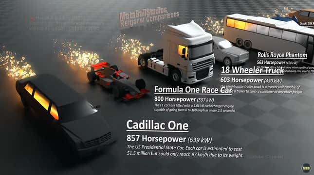 Imagen para el artículo titulado Algunos de los vehículos más potentes construidos por el ser humano, comparados en caballos de fuerza