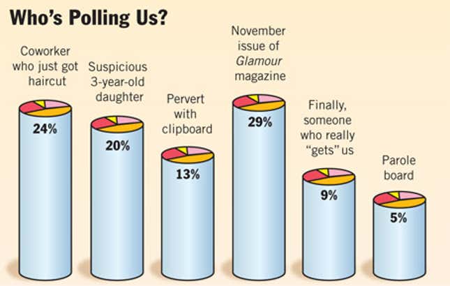 Image for article titled Who&#39;s Polling Us?