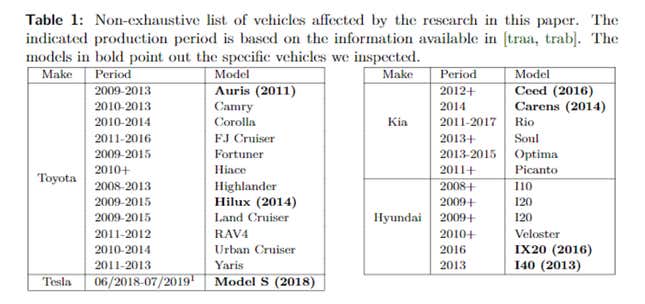Imagen para el artículo titulado Un defecto de cifrado permite que millones de llaves de autos Toyota, Kia y Hyundai se puedan copiar en segundos