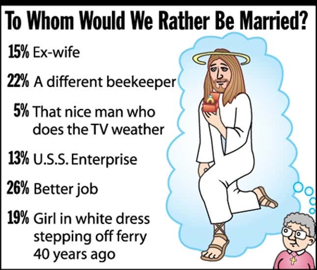 Image for article titled To Whom Would We Rather Be Married?