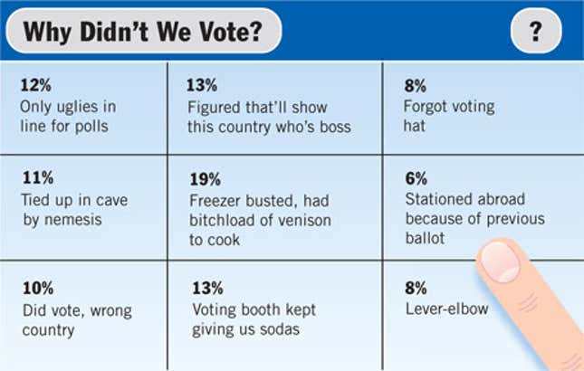 Image for article titled Why Didn&#39;t We Vote?