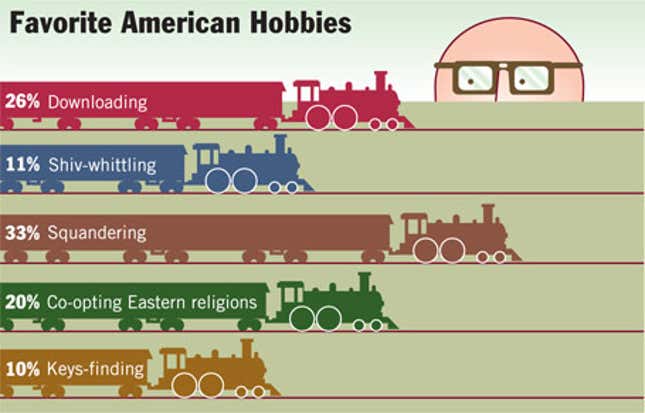 Image for article titled Favorite American Hobbies
