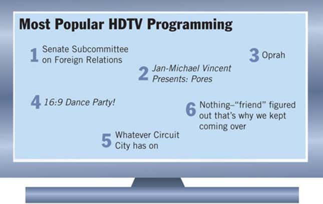 Image for article titled Most Popular HDTV Programming