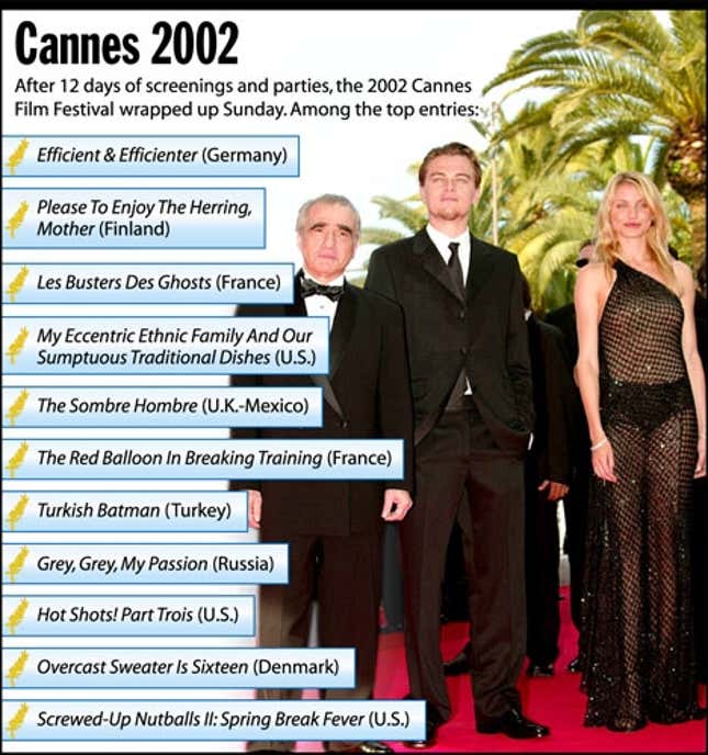 After 12 days of screening and parties, the 2002 Cannes Film Festival wrapped up Sunday. 