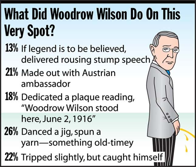 Image for article titled What did Woodrow Wilson Do On This Very Spot?
