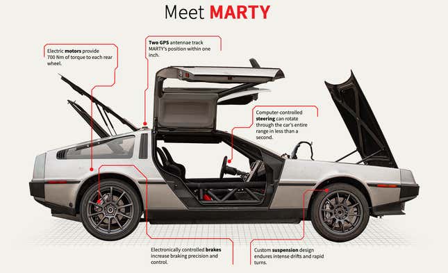 Imagen para el artículo titulado Este Delorean eléctrico y autónomo ha aprendido a derrapar como un piloto profesional (y por qué importa)