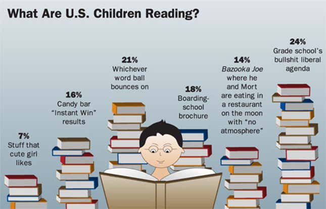 Image for article titled What Are U.S. Children Reading?