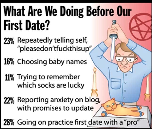 Image for article titled What Are We Doing Before Our First Date?