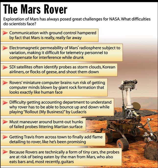 Exploration of Mars has always posed great challenges for NASA. What difficulties do scientists face?