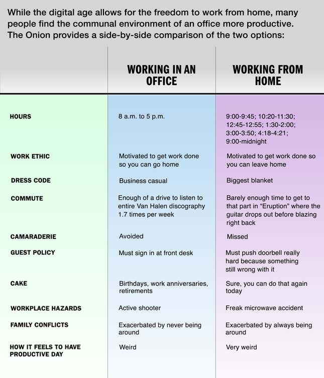 Image for article titled Working From Home Vs. Working In An Office