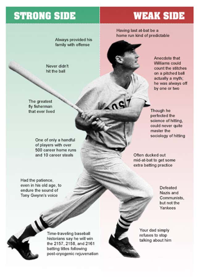 Image for article titled Ted Williams