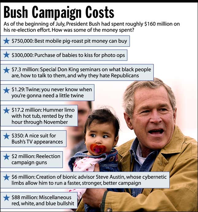 As of the beginning of July, President Bush had spent roughly $160 million on his re-election effort. How was some of the money spent?
