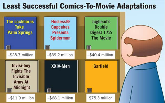 Image for article titled Least Successful Comics-to-Movie Adaptations
