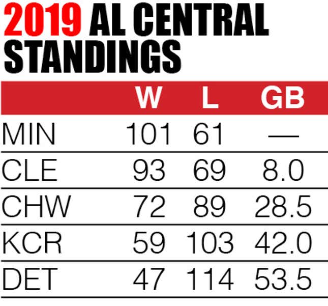 White Sox counting on youth and vets plus 4 more things: AL Central preview  2020 