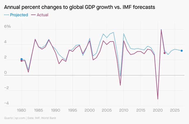 Image for article titled 🌏 Global economy has 90s nostalgia