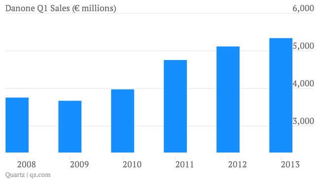 Image for article titled Baby food stockpiling in China shields Danone from deteriorating European demand