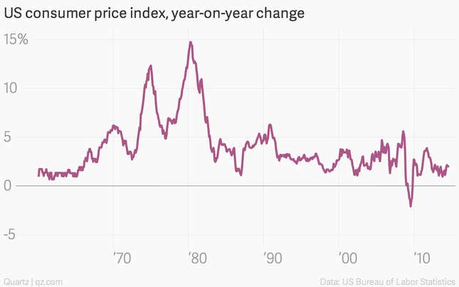 Janet Yellen’s Fed is more revolutionary than Ben Bernanke’s ever was