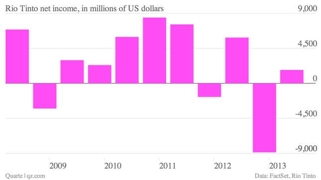 Image for article titled Slower growth in China hits Rio Tinto and the mining company doesn’t expect it to get any better