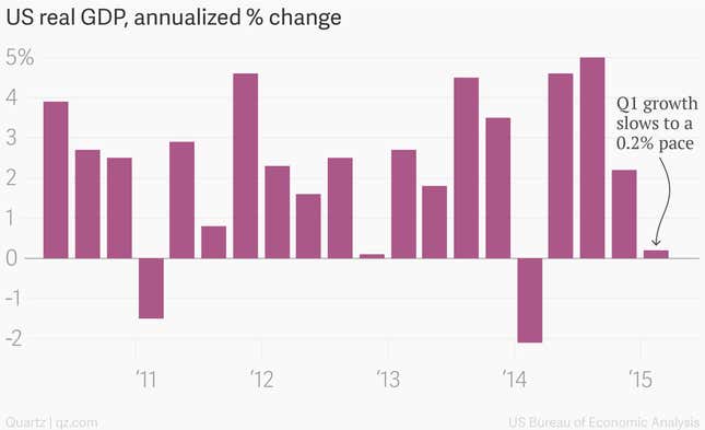 Image for article titled We encourage you to completely ignore the US GDP report today