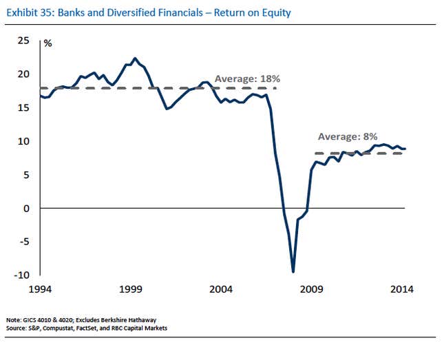 Image for article titled Nothing can kill the Wall Street bonus