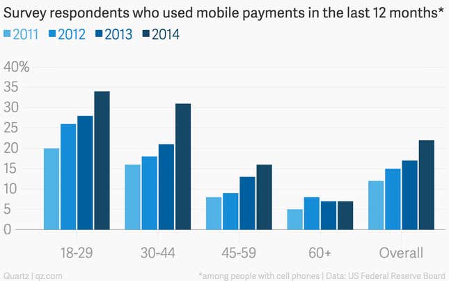 Americans love their ATMs more than online banking