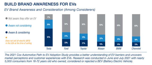 Chevy has an EV?