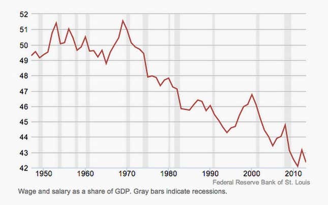 Image for article titled The Quartz Chart of the Year™ short-list is here