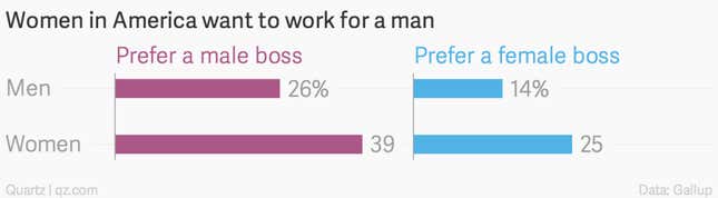 Image for article titled Enjoy International Women’s Day: in the US, it’s an hour shorter than every other day