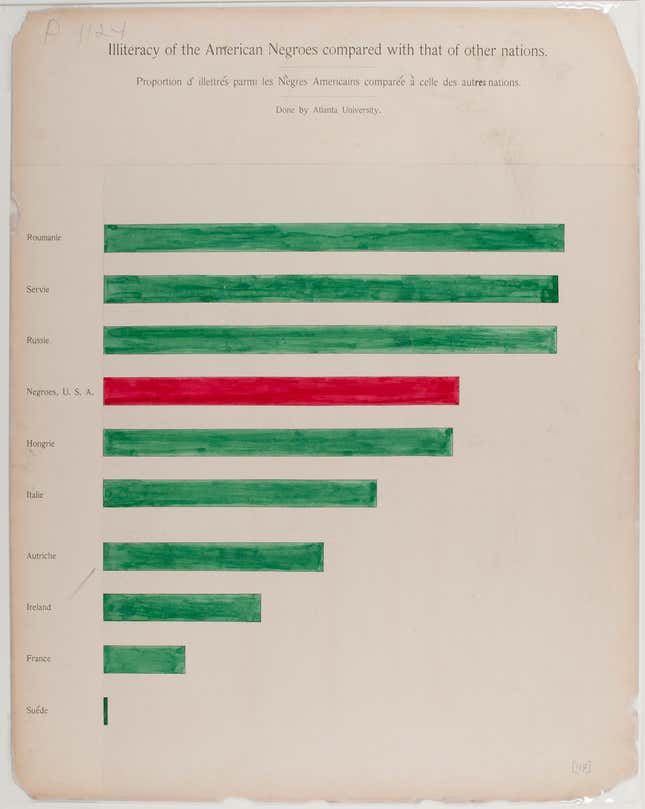 Illiteracy of the American Negroes compared with that of other nations.