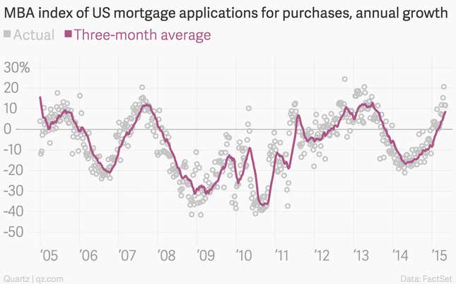 Image for article titled The 10 most important economic charts of the week: housing, inflation, and housing inflation